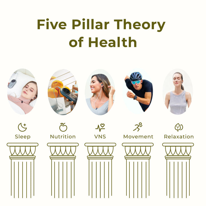 Feel better, think better: How ZenoWell taVNS and the five pillars support cognitive health